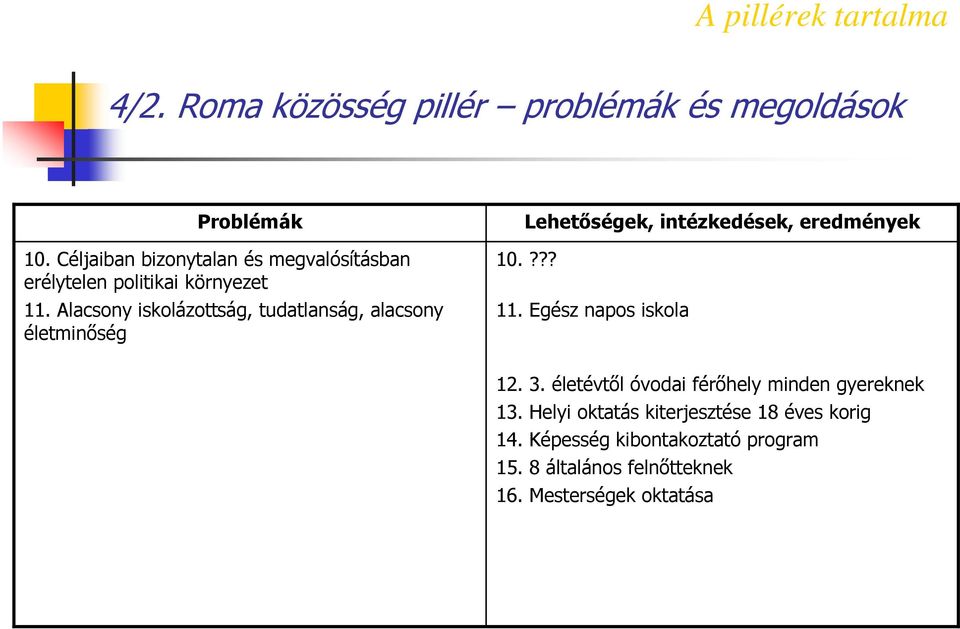 Alacsony iskolázottság, tudatlanság, alacsony életminőség Lehetőségek, intézkedések, eredmények 10.??? 11.