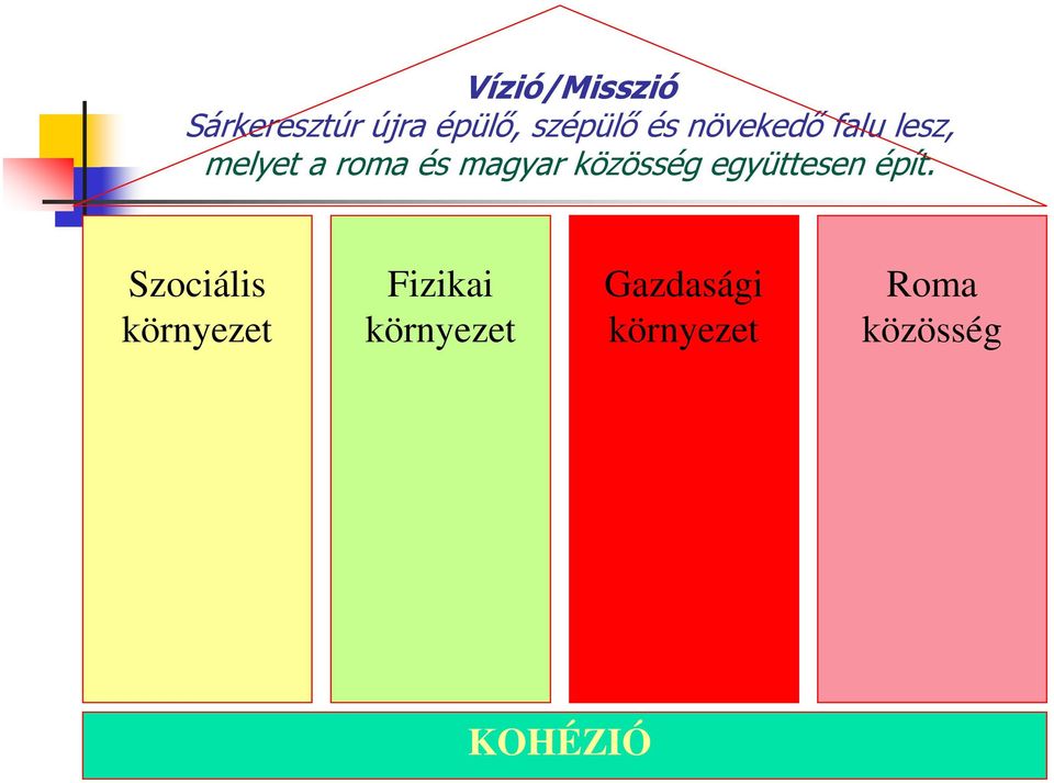 közösség együttesen épít.