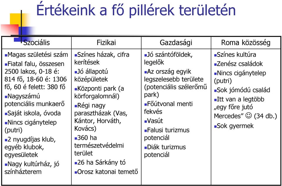 Központi park (a körforgalomnál) Régi nagy parasztházak (Vas, Kántor, Horváth, Kovács) 360 ha természetvédelmi terület 26 ha Sárkány tó Orosz katonai temető Jó szántóföldek, legelők Az ország egyik