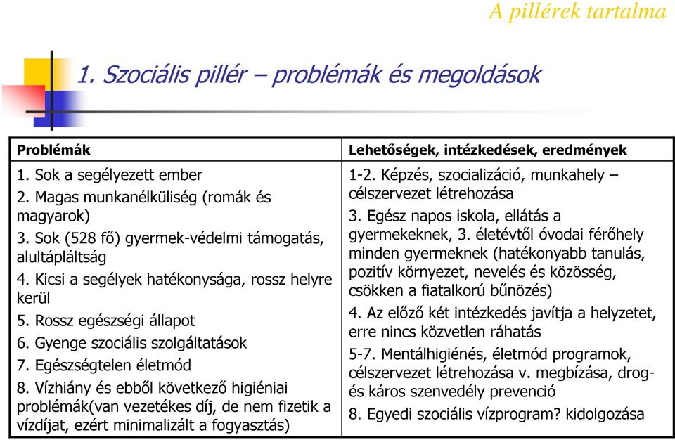 Vízhiány és ebből következő higiéniai problémák(van vezetékes díj, de nem fizetik a vízdíjat, ezért minimalizált a fogyasztás) Lehetőségek, intézkedések, eredmények 1-2.