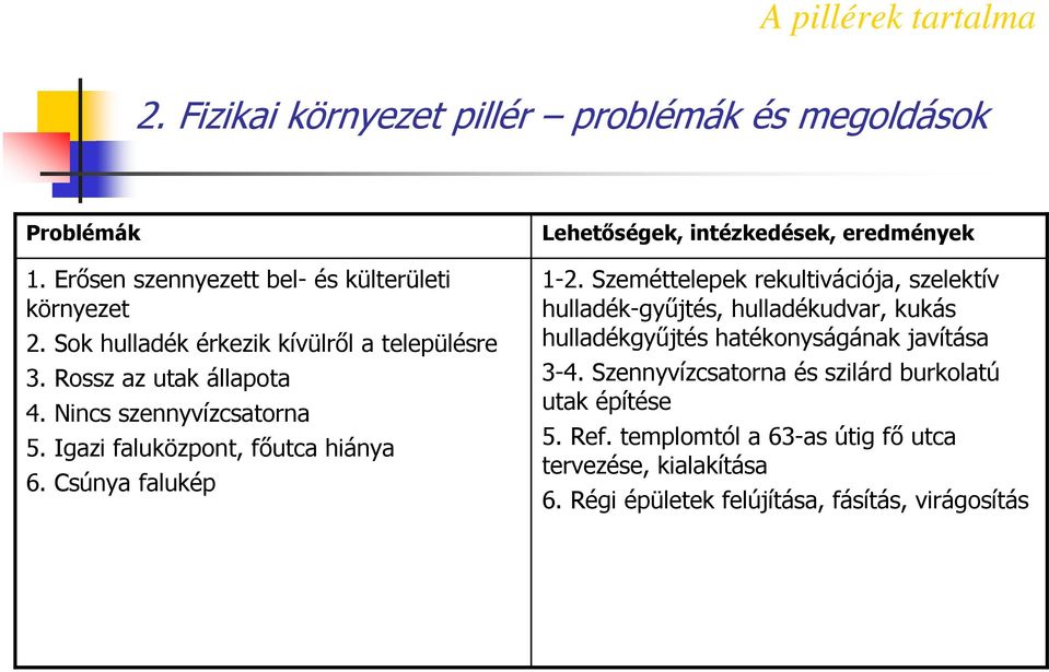 Csúnya falukép Lehetőségek, intézkedések, eredmények 1-2.