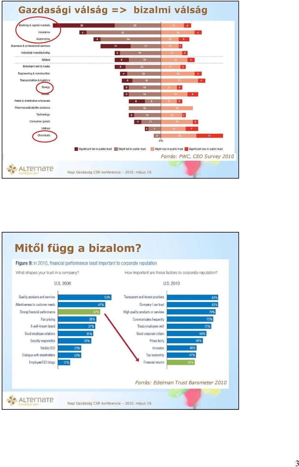 2010 Mitől függ a bizalom?