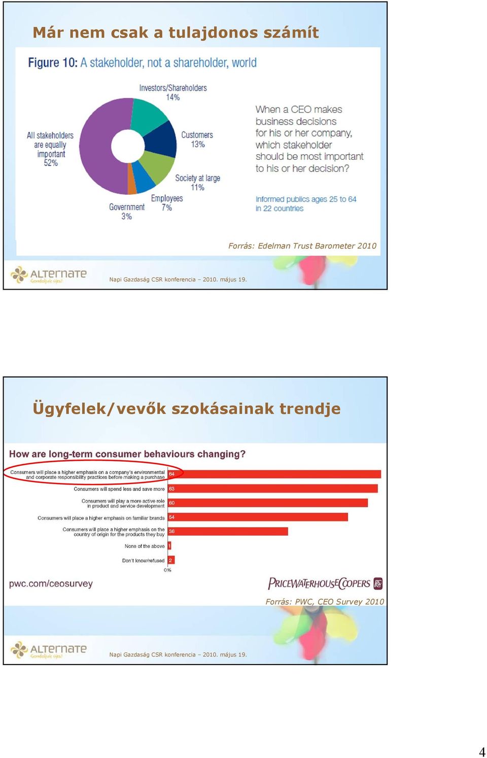 2010 Ügyfelek/vevők szokásainak