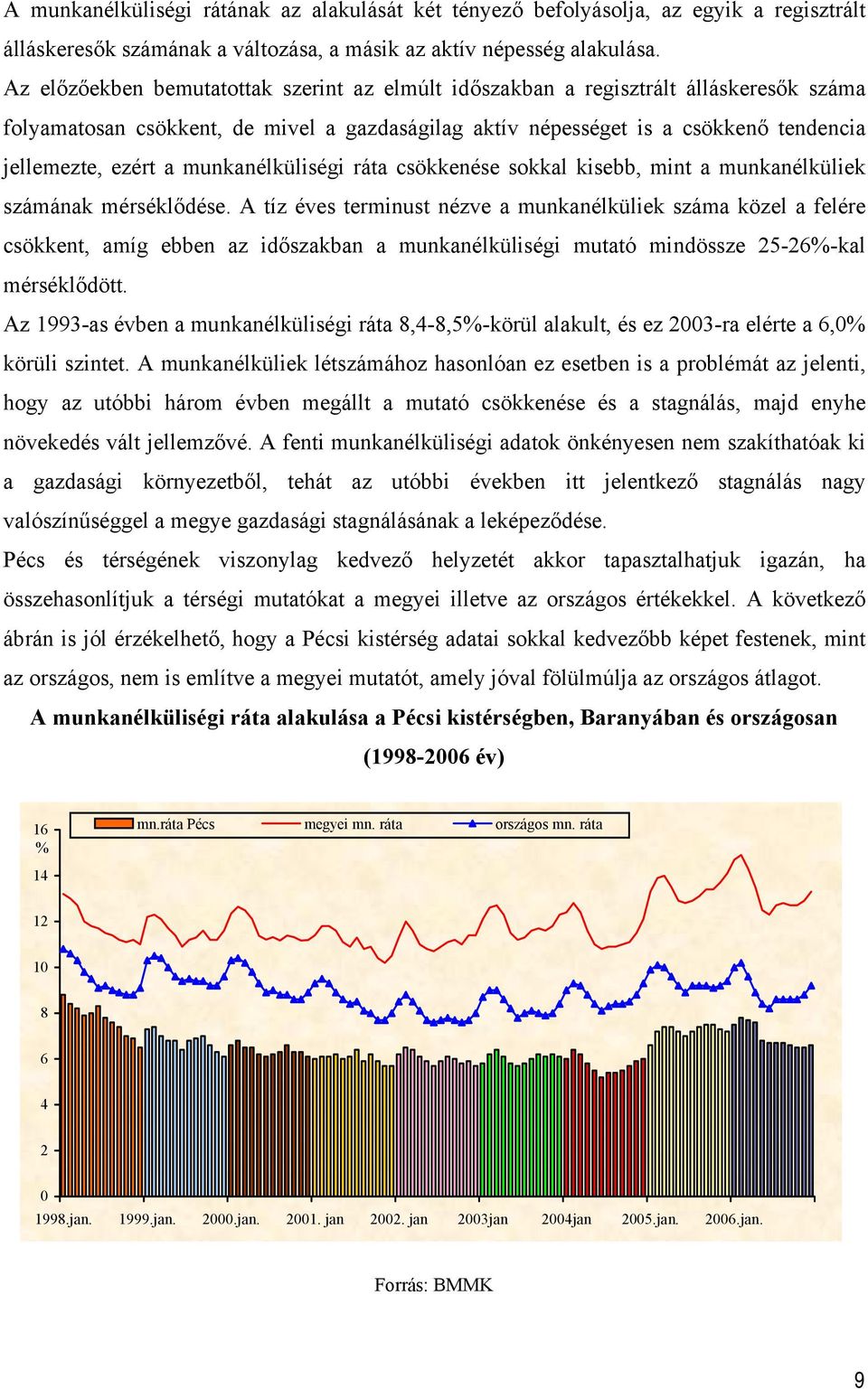 munkanélküliségi ráta csökkenése sokkal kisebb, mint a munkanélküliek számának mérséklődése.