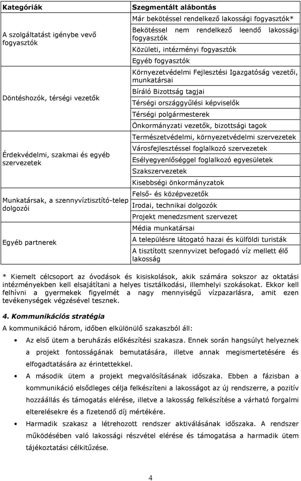 Igazgatóság vezetıi, munkatársai Bíráló Bizottság tagjai Térségi országgyőlési képviselık Térségi polgármesterek Önkormányzati vezetık, bizottsági tagok Természetvédelmi, környezetvédelmi szervezetek