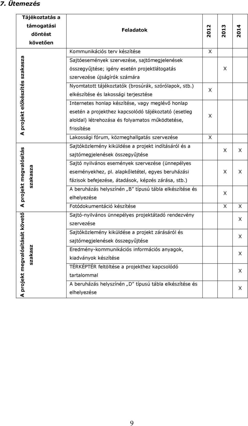 ) elkészítése és lakossági terjesztése Internetes honlap készítése, vagy meglévı honlap esetén a projekthez kapcsolódó tájékoztató (esetleg aloldal) létrehozása és folyamatos mőködtetése, frissítése