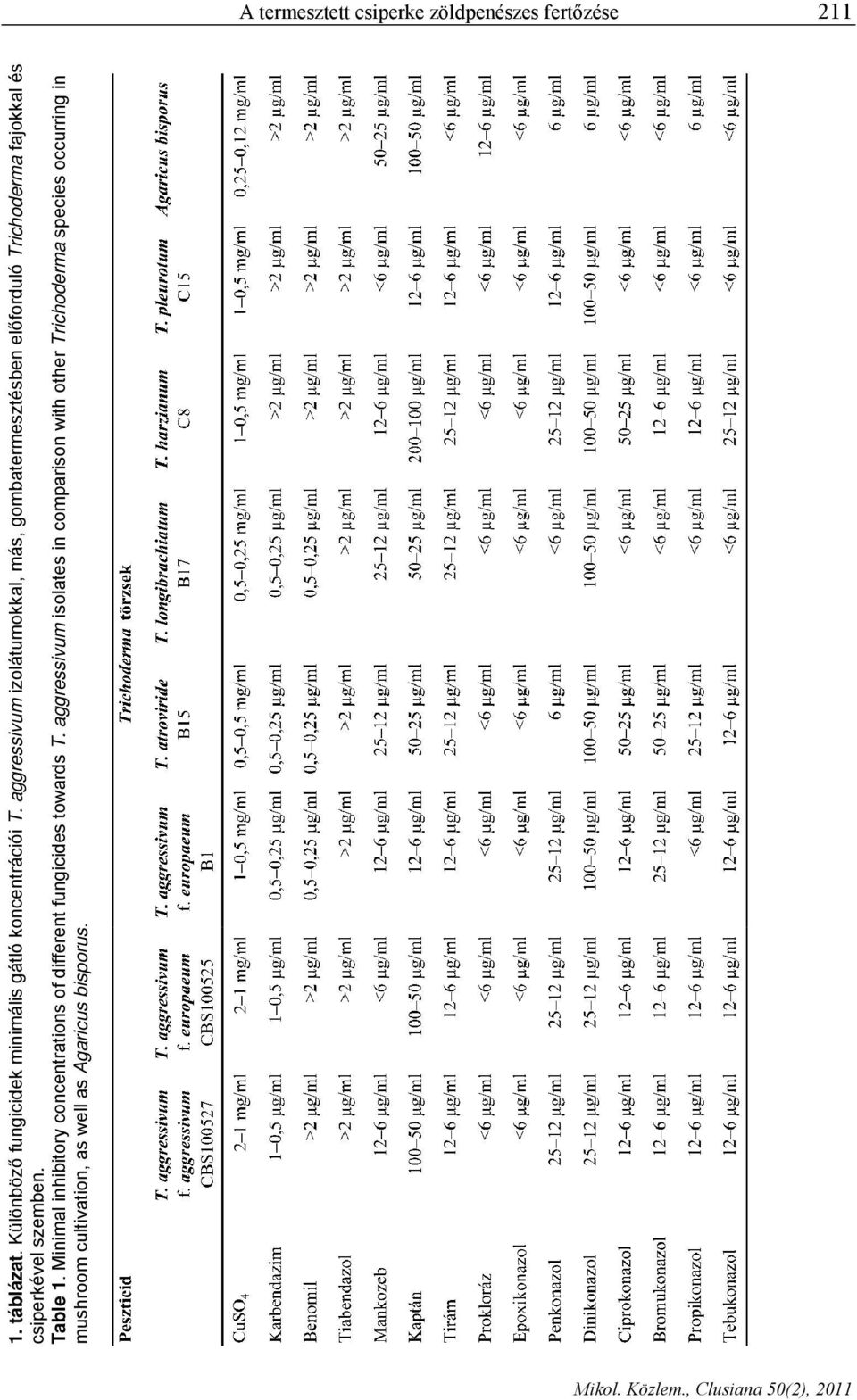 aggressivum izolátumokkal, más, gombatermesztésben előforduló Trichoderma fajokkal és csiperkével szemben.