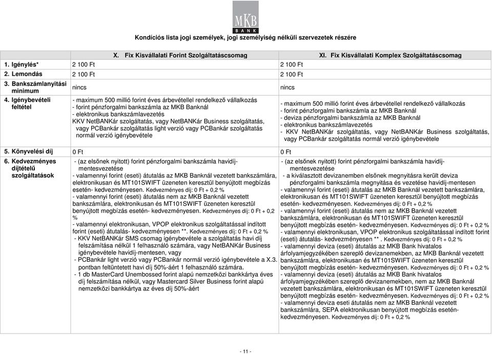 szolgáltatás, vagy NetBANKár Business szolgáltatás, vagy PCBankár szolgáltatás light verzió vagy PCBankár szolgáltatás normál verzió igénybevétele 5. Könyvelési díj 0 Ft 0 Ft 6.