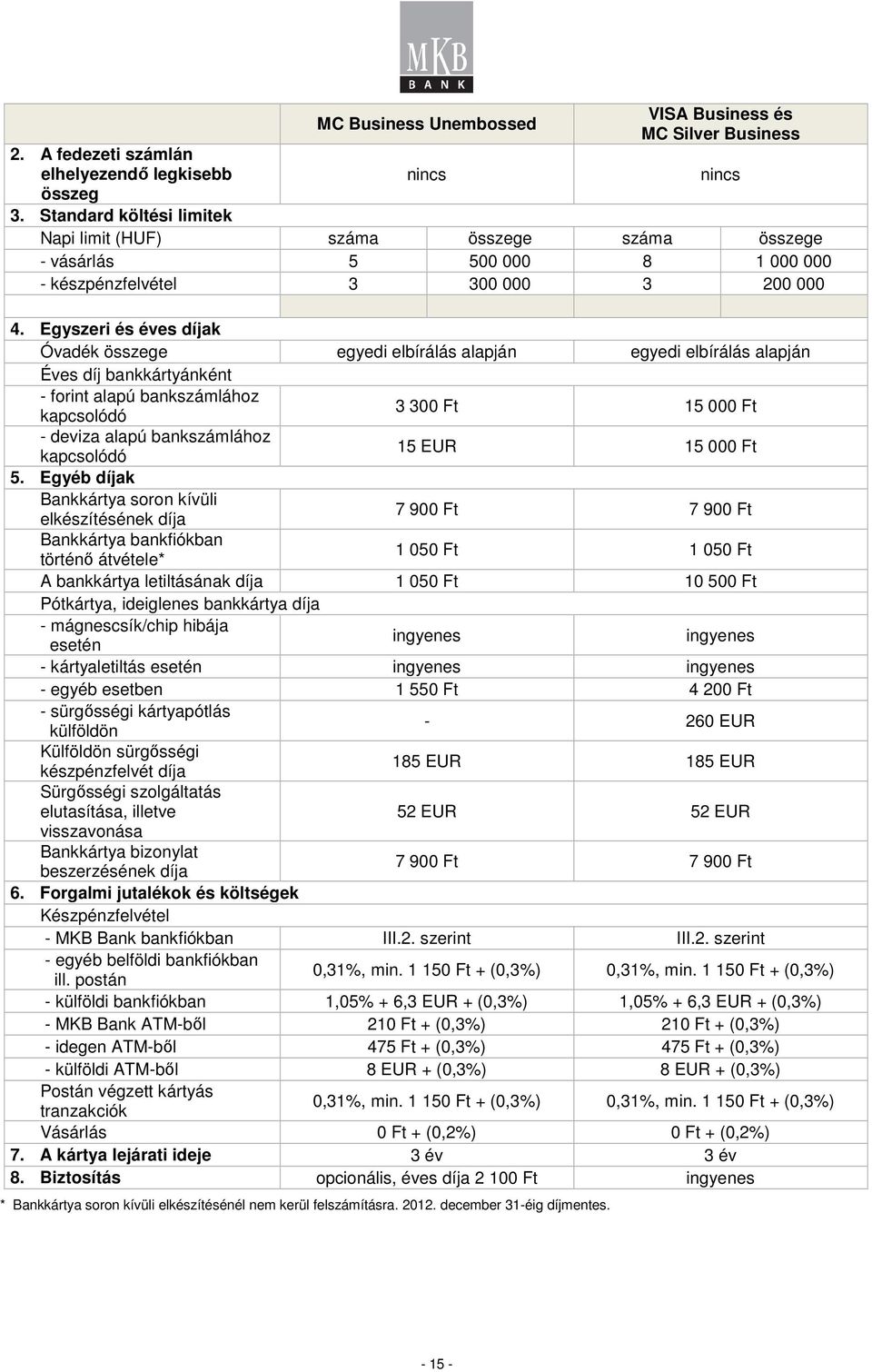 Egyszeri és éves díjak Óvadék összege egyedi elbírálás alapján egyedi elbírálás alapján Éves díj bankkártyánként - forint alapú bankszámlához kapcsolódó 3 300 Ft 15 000 Ft - deviza alapú