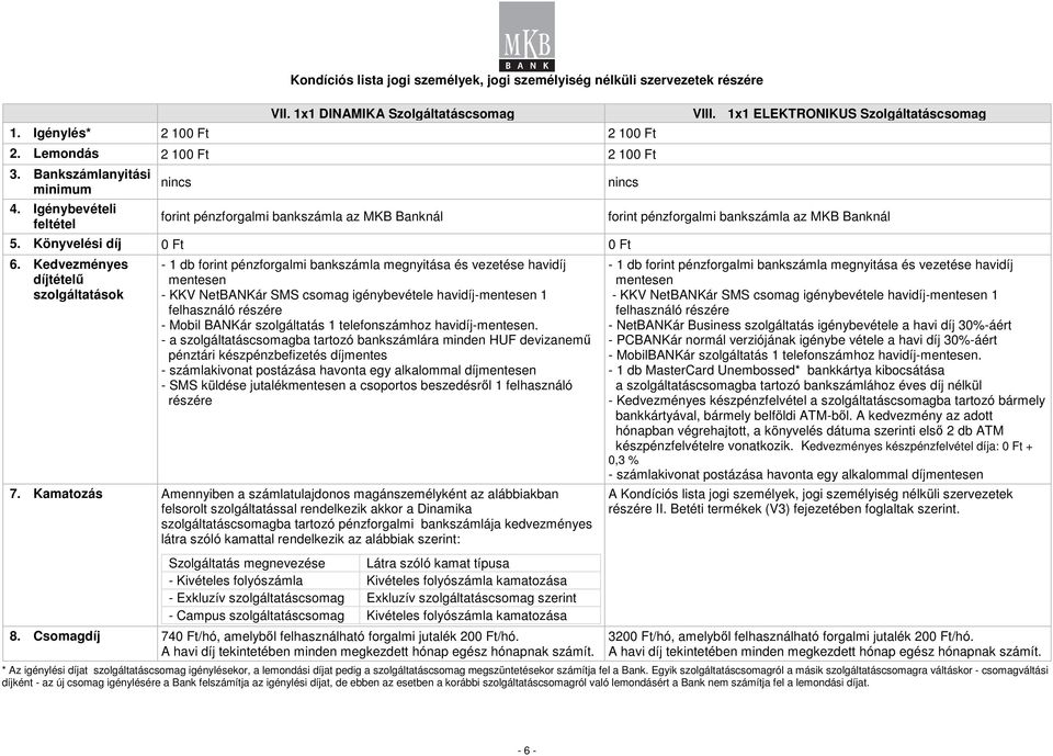 Kedvezményes díjtételő szolgáltatások - 1 db forint pénzforgalmi bankszámla megnyitása és vezetése havidíj mentesen - KKV NetBANKár SMS csomag igénybevétele havidíj-mentesen 1 felhasználó részére -