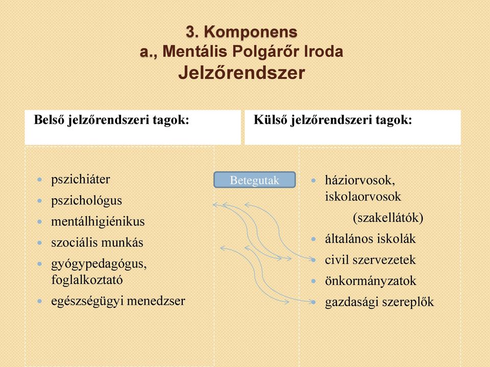 gyógypedagógus, foglalkoztató egészségügyi menedzser Betegutak háziorvosok,