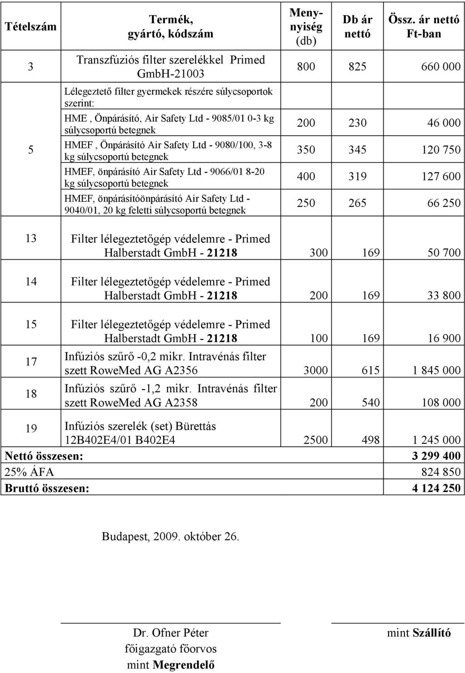Safety Ltd - 9040/01, 20 kg feletti súlycsoportú betegnek Menynyiség (db) Db ár nettó Össz.