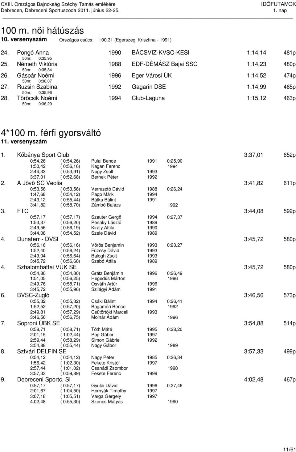 Töröcsik Noémi 1994 Club-Laguna 1:15,12 463p 50m: 0:36,29 4*100 m. férfi gyorsváltó 11. versenyszám 1.