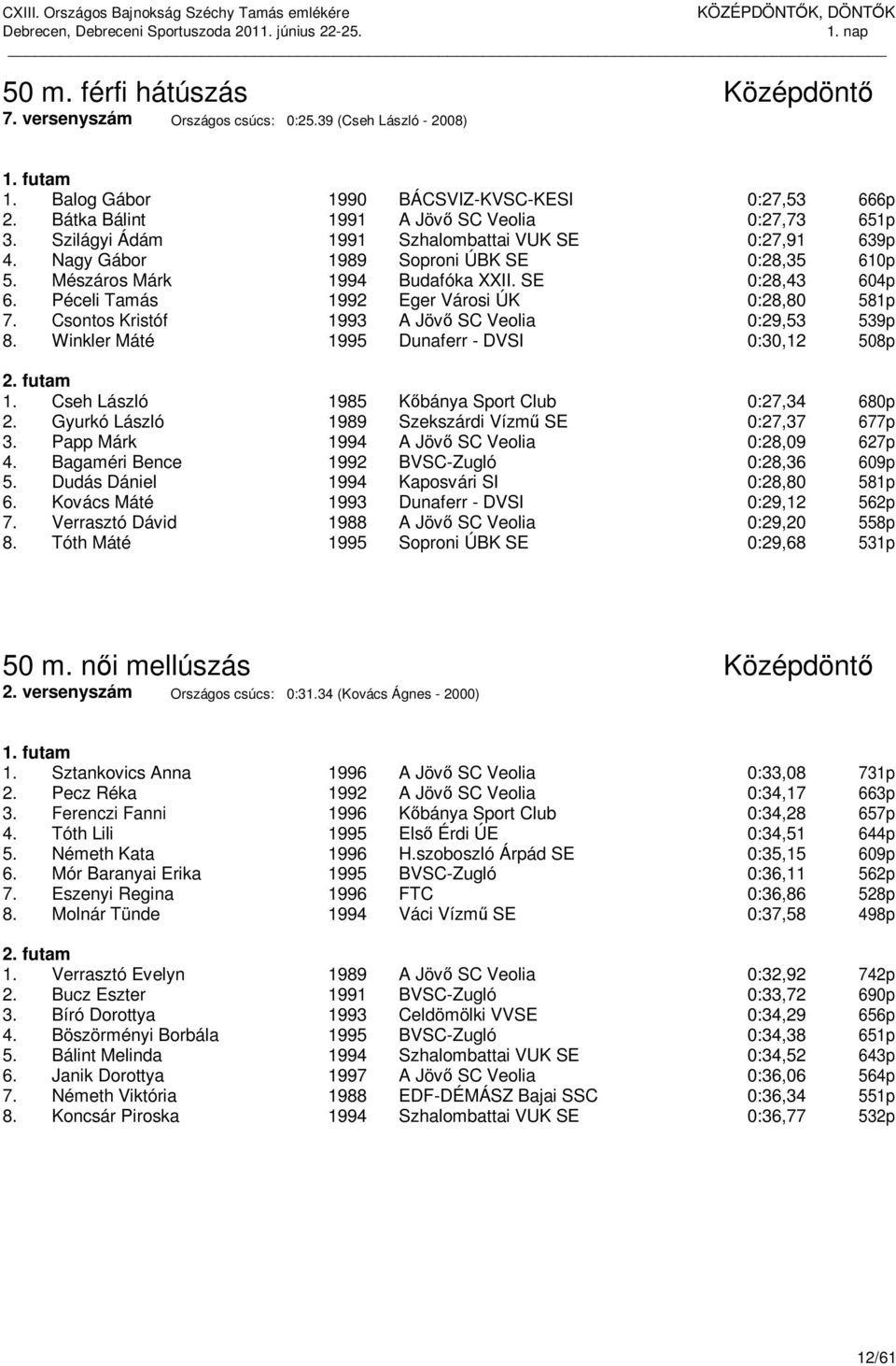 SE 0:28,43 604p 6. Péceli Tamás 1992 Eger Városi ÚK 0:28,80 581p 7. Csontos Kristóf 1993 A Jövő SC Veolia 0:29,53 539p 8. Winkler Máté 1995 Dunaferr - DVSI 0:30,12 508p 2. futam 1.