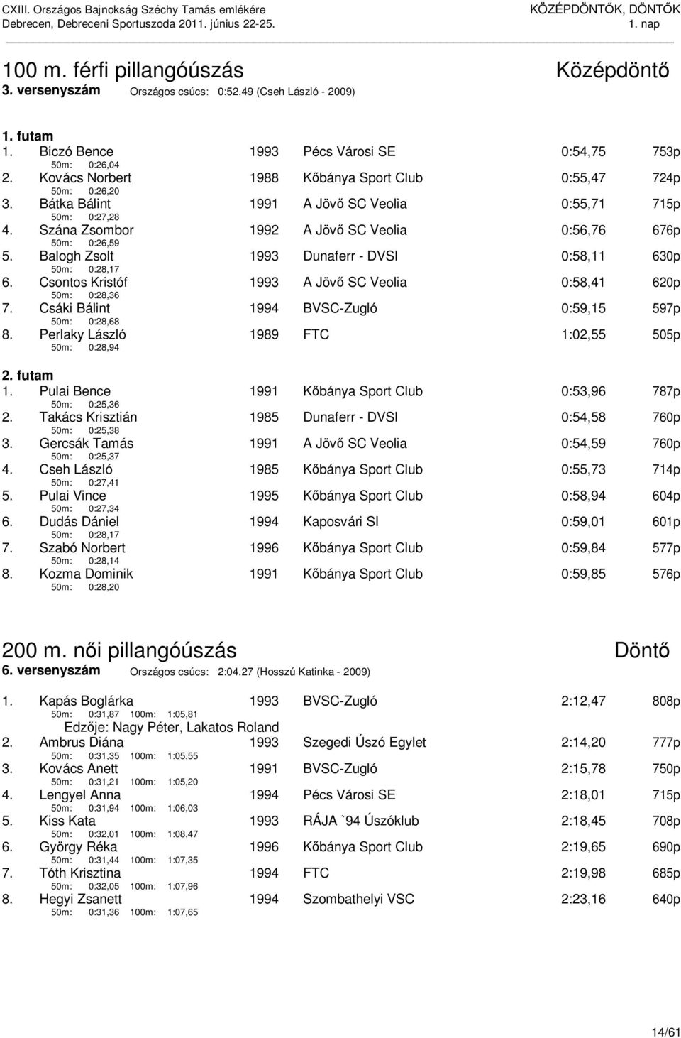 Balogh Zsolt 1993 Dunaferr - DVSI 0:58,11 630p 50m: 0:28,17 6. Csontos Kristóf 1993 A Jövő SC Veolia 0:58,41 620p 50m: 0:28,36 7. Csáki Bálint 1994 BVSC-Zugló 0:59,15 597p 50m: 0:28,68 8.