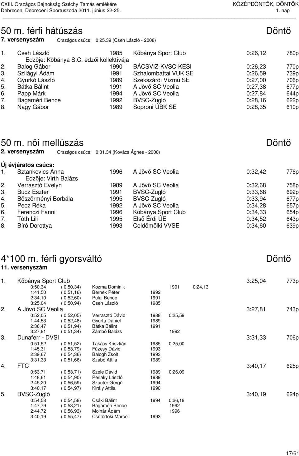 Bátka Bálint 1991 A Jövő SC Veolia 0:27,38 677p 6. Papp Márk 1994 A Jövő SC Veolia 0:27,84 644p 7. Bagaméri Bence 1992 BVSC-Zugló 0:28,16 622p 8. Nagy Gábor 1989 Soproni ÚBK SE 0:28,35 610p 50 m.