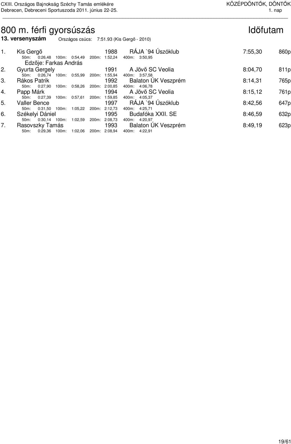 Gyurta Gergely 1991 A Jövő SC Veolia 8:04,70 811p 50m: 0:26,74 100m: 0:55,99 200m: 1:55,94 400m: 3:57,58 3.