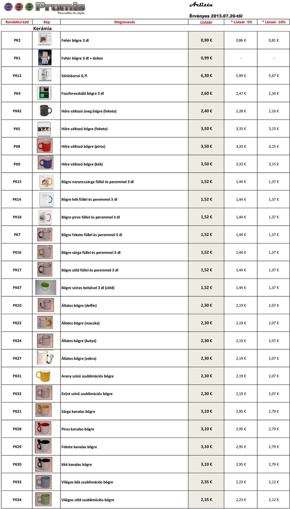 Foszforeszkáló bögre 3 dl 2,60 2,47 2,34 PK42 Hőre változó üveg bögre (fekete) 2,40 2,28 2,16 PK5 Hőre változó bögre (fekete) 3,50 3,33 3,15 PK8 Hőre változó bögre (piros) 3,50 3,33 3,15 PK9 Hőre