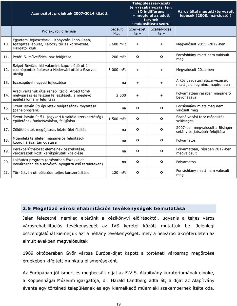 Sziget-Révfalu híd valamint kapcsolódó út és csomópontok építése a Hédervári úttól a Szarvas utcáig Város által megtett/tervezett lépések (2008.