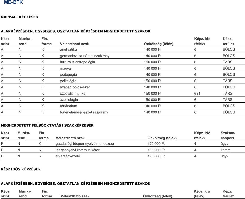 TÁRS A N K szociológia 150 000 Ft 6 TÁRS A N K történelem 140 000 Ft 6 BÖLCS A N K történelem-régészet szakirány 140 000 Ft 6 BÖLCS MEGHIRDETETT FELSŐOKTATÁSI