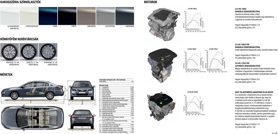 GLECCSERFEHÉR (NEM METÁL) GYÖNGYHÁZFEHÉR ÉJKÉK FEKETE OMAHABÉZS EZÜSTSZÜRKE LÁVASZÜRKE Teljesítmény Teljesítmény: 102 kw 6 000 ford./percnél Forgatónyomaték 191 Nm 3 700 ford.