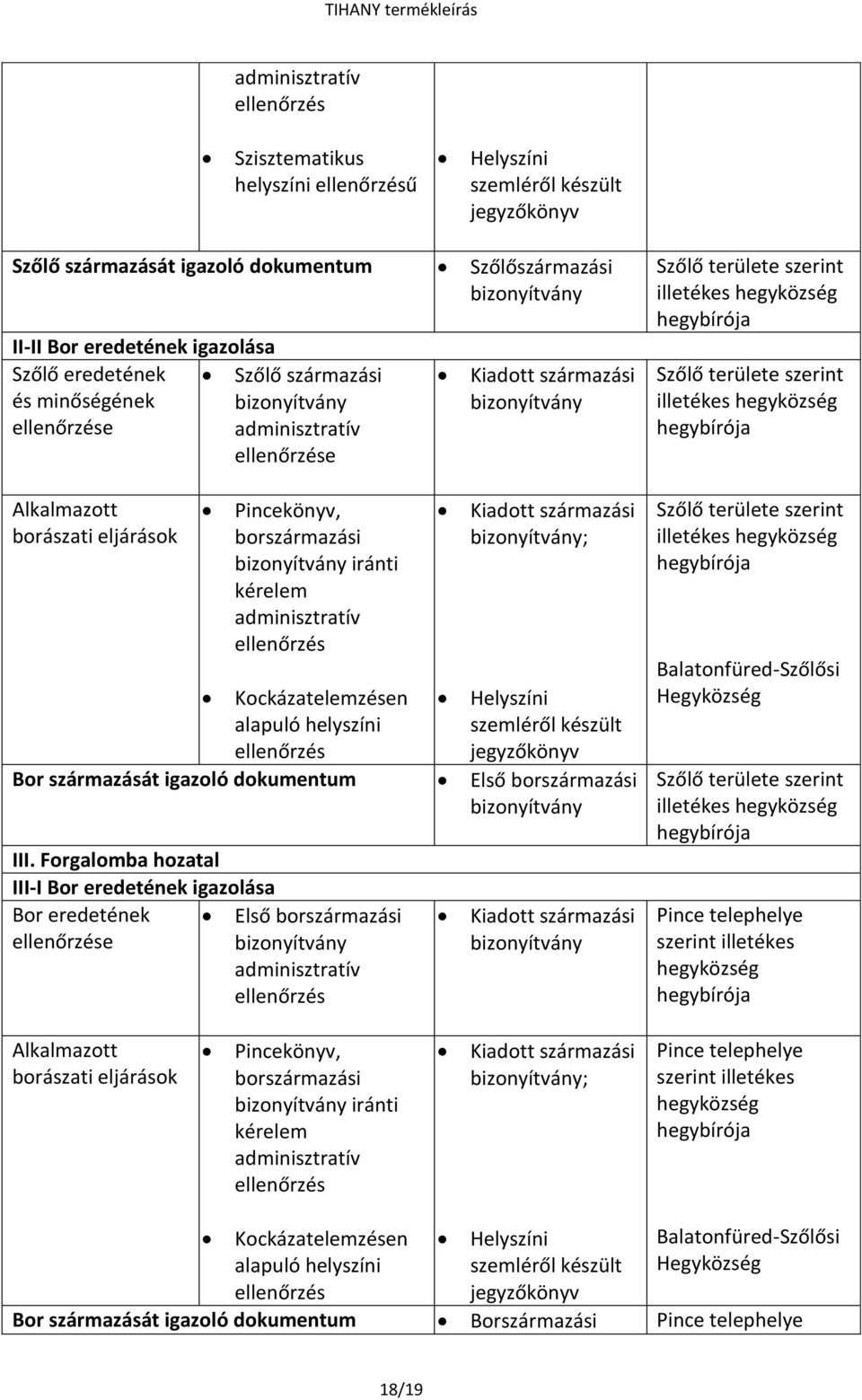 ellenőrzés Kockázatelemzésen alapuló helyszíni ellenőrzés Kiadott származási bizonyítvány Kiadott származási bizonyítvány; Helyszíni szemléről készült Bor származását igazoló dokumentum Első