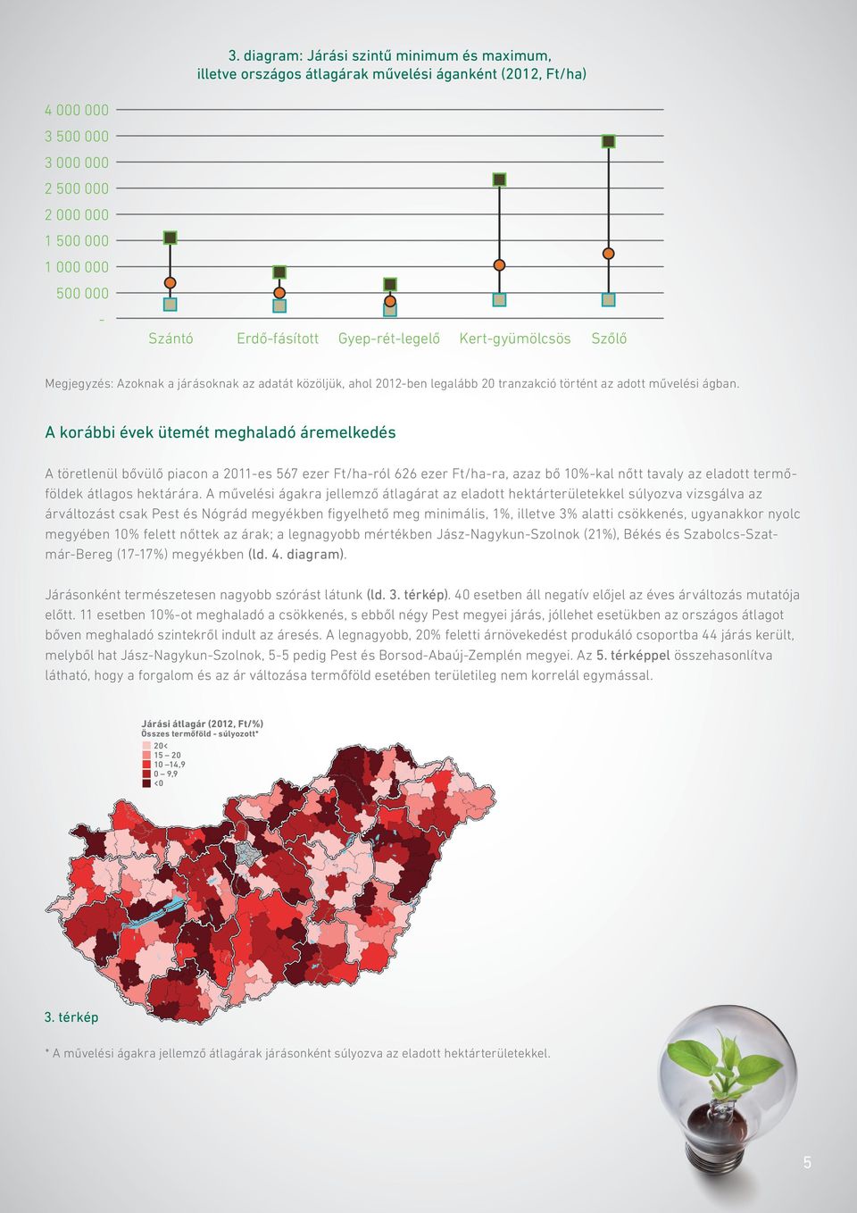 A korábbi évek ütemét meghaladó áremelkedés A töretlenül bővülő piacon a 2011-es 567 ezer Ft/ha-ról 626 ezer Ft/ha-ra, azaz bő 10%-kal nőtt tavaly az eladott termőföldek átlagos hektárára.