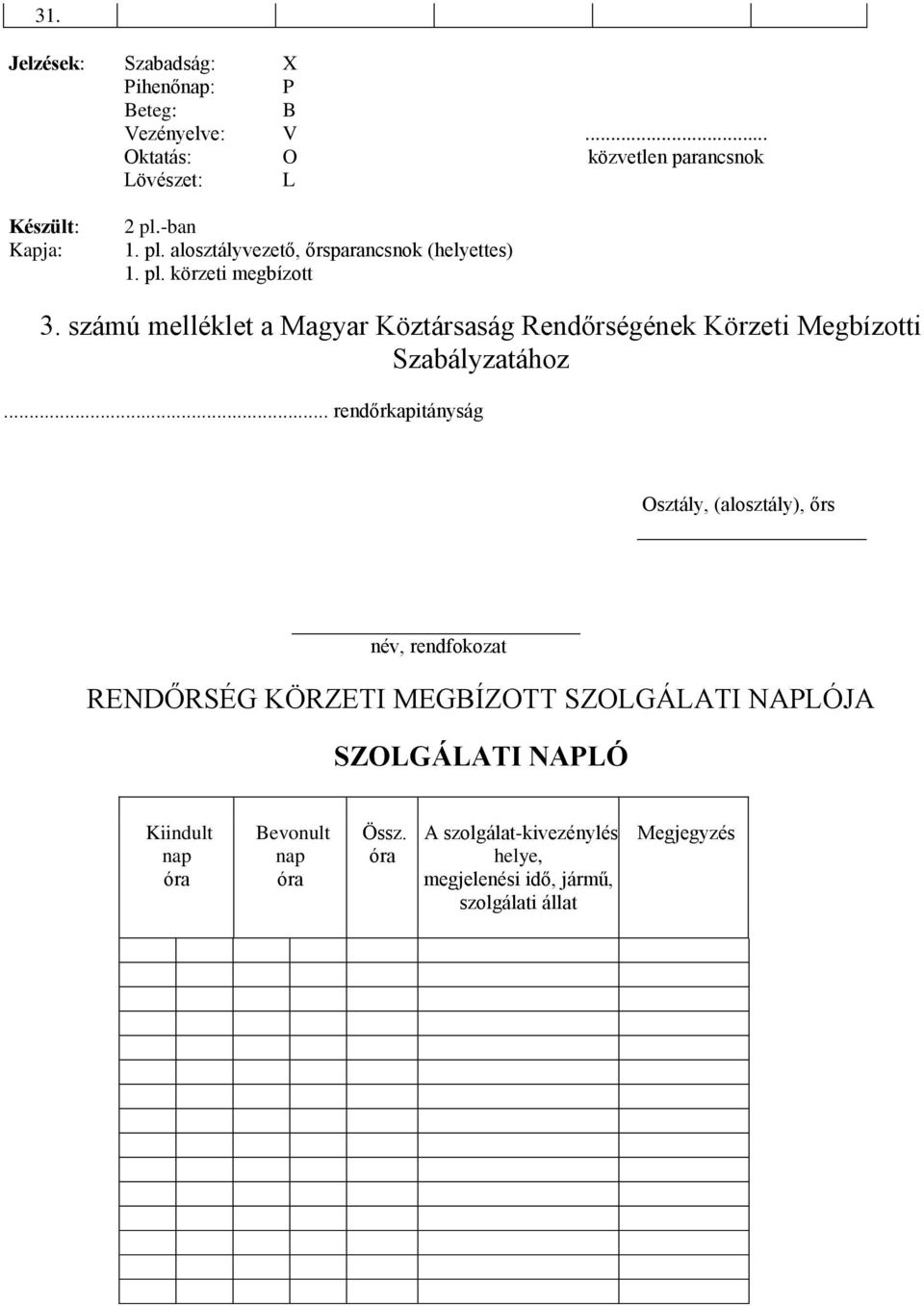 számú melléklet a Magyar Köztársaság Rendőrségének Körzeti Megbízotti Szabályzatához.