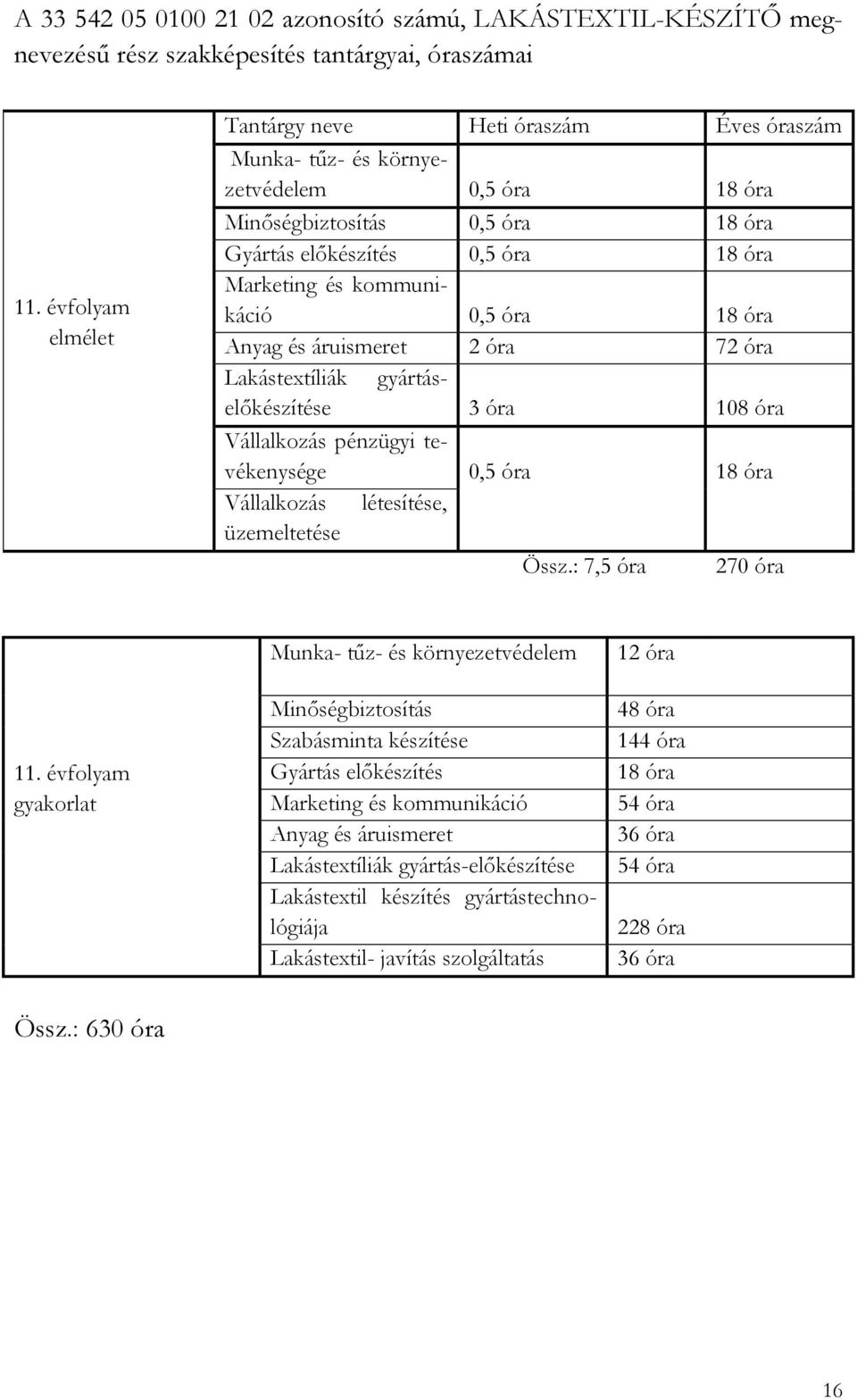 óra 8 óra Anyag és áruismeret óra 7 óra Lakástextíliák gyártáselőkészítése 3 óra 08 óra Vállalkozás pénzügyi tevékenysége 0,5 óra 8 óra Vállalkozás létesítése, üzemeltetése Össz.: 7,5 óra 70 óra.