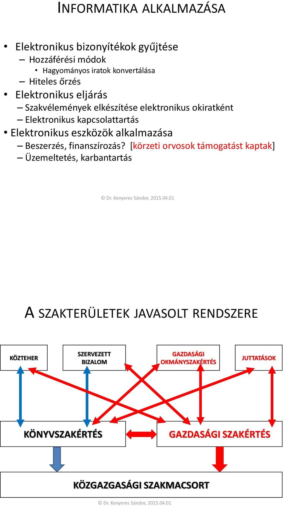 alkalmazása Beszerzés, finanszírozás?