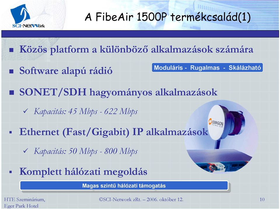 Kapacitás: 45 Mbps - 622 Mbps Ethernet (Fast/Gigabit) IP alkalmazások Kapacitás: 50 Mbps -