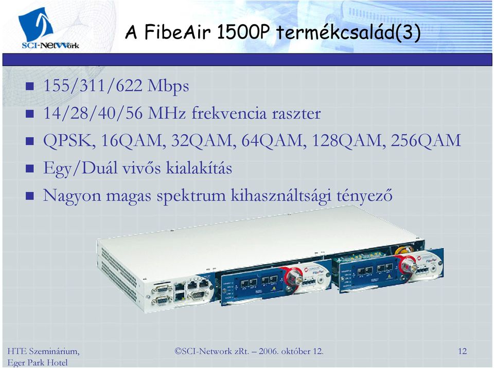 32QAM, 64QAM, 128QAM, 256QAM Egy/Duál vivős