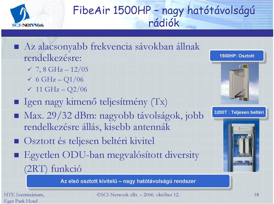29/32 dbm: nagyobb távolságok, jobb rendelkezésre állás, kisebb antennák Osztott és teljesen beltéri kivitel Egyetlen ODU-ban