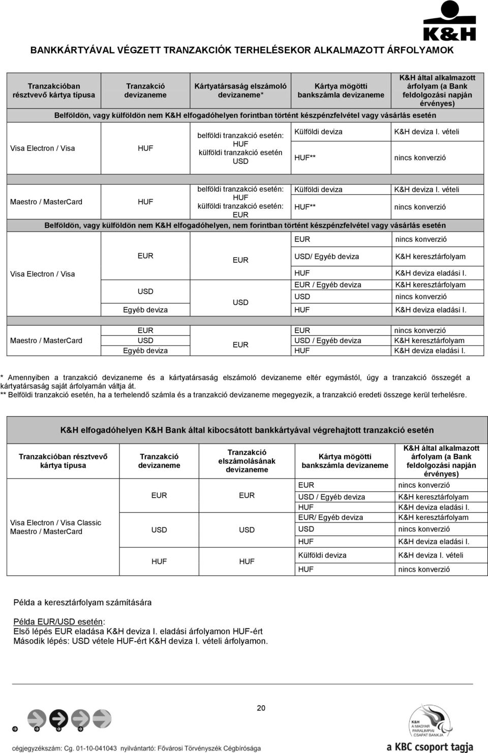 / Visa HUF belföldi tranzakció esetén: HUF külföldi tranzakció esetén USD Külföldi deviza HUF** K&H deviza I. vételi nincs konverzió belföldi tranzakció esetén: Külföldi deviza K&H deviza I.