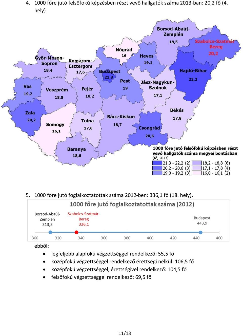 hely), ebből: legfeljebb alapfokú végzettséggel rendelkező: 55,5 fő középfokú végzettséggel