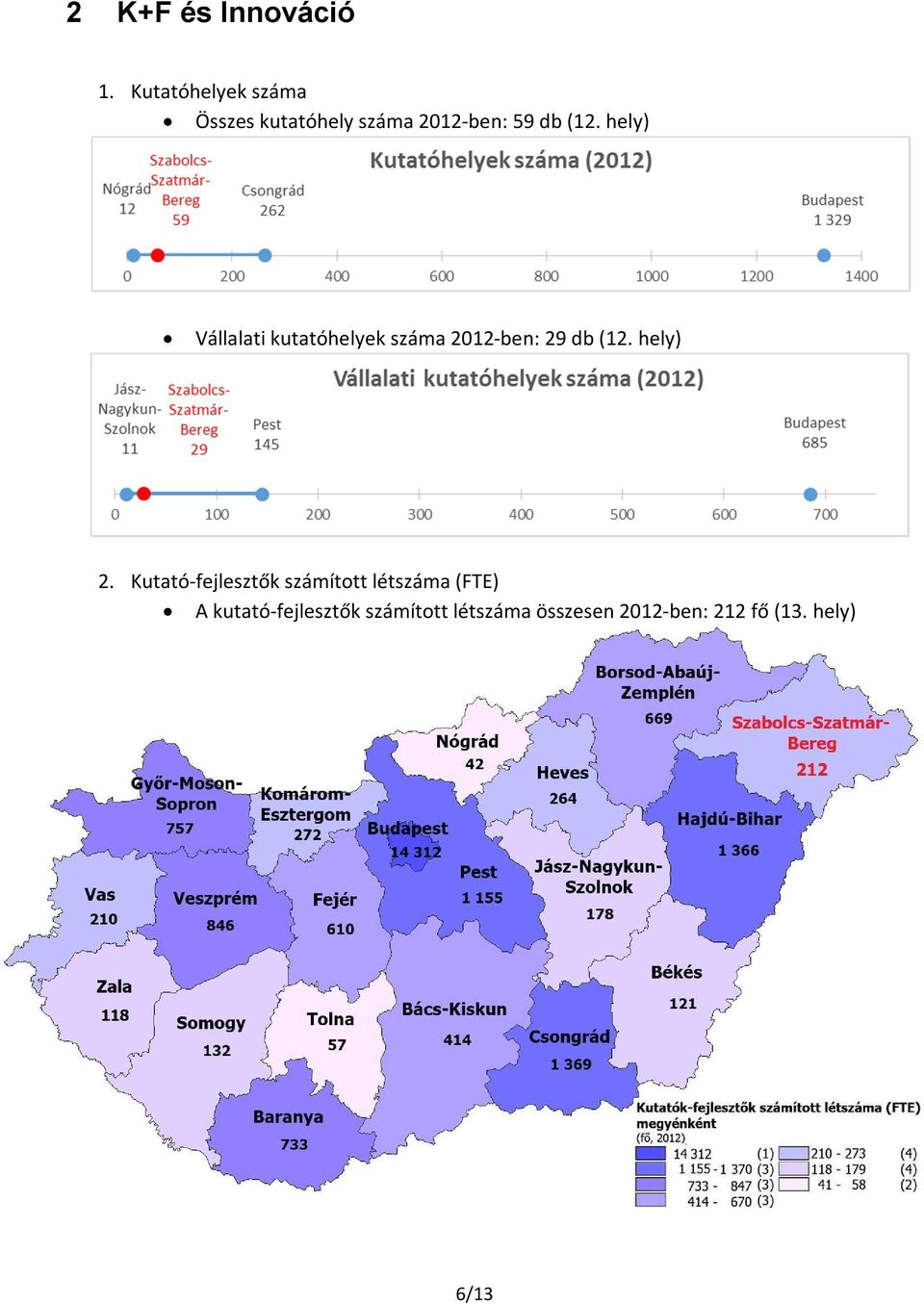 hely) Vállalati kutatóhelyek száma 2012-ben: 29 db (12. hely) 2.