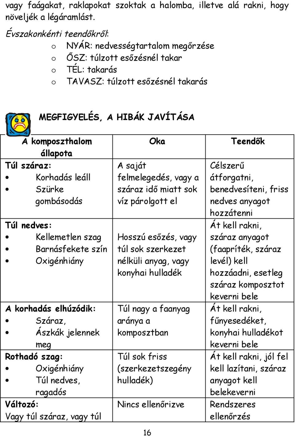 Túl száraz: Korhadás leáll Szürke gombásodás Túl nedves: Kellemetlen szag Barnásfekete szín Oxigénhiány A korhadás elhúzódik: Száraz, Ászkák jelennek meg Rothadó szag: Oxigénhiány Túl nedves, ragadós