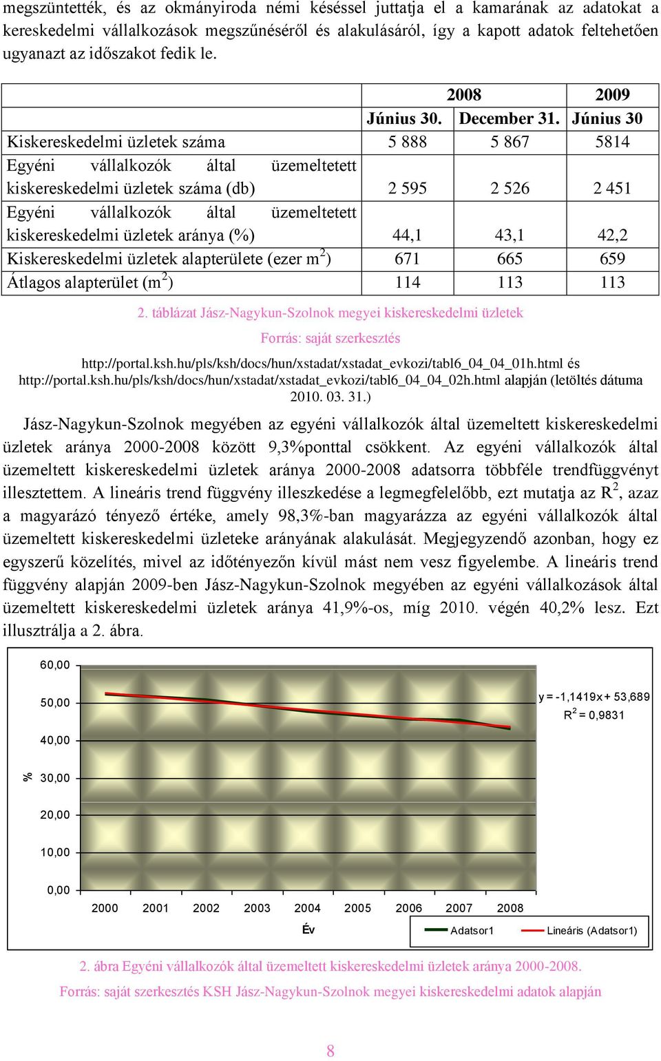 Június 30 Kiskereskedelmi üzletek száma 5 888 5 867 5814 Egyéni vállalkozók által üzemeltetett kiskereskedelmi üzletek száma (db) 2 595 2 526 2 451 Egyéni vállalkozók által üzemeltetett