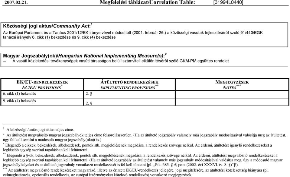 cikk (4) bekezdése Magyar Jogszabály(ok)/Hungarian National Implementing Measure(s): 2 A vasúti közlekedési tevékenységek vasúti társaságon belüli számviteli elkülönítéséről szóló GKM-PM együttes