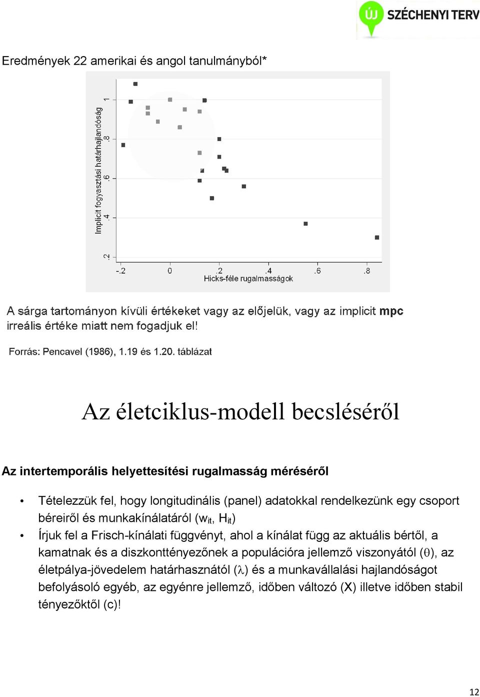 függvényt, ahol a kínálat függ az aktuális bértől, a kamatnak és a diszkonttényezőnek a populációra jellemző viszonyától ( ), az