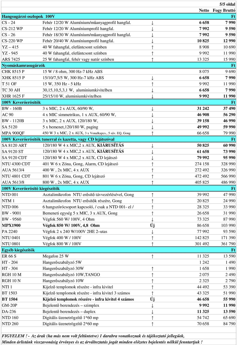 10 825 12 990 YZ 415 40 W fahangfal, elefántcsont színben 8 908 10 690 YZ - 945 40 W fahangfal, elefántcsont színben 9 992 11 990 ARS 7425 25 W fahangfal, fehér vagy natúr színben 13 325 15 990