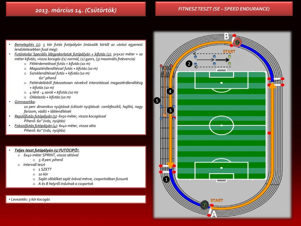 kifutás (): xx0 méter + 0 méter kifutás, vissza kocogás (() normál, () gyors, () maximális frekvencia) o Féltérdemeléssel futás + kifutás (0 m) o Magastérdlendítéssel futás + kifutás (0 m) o