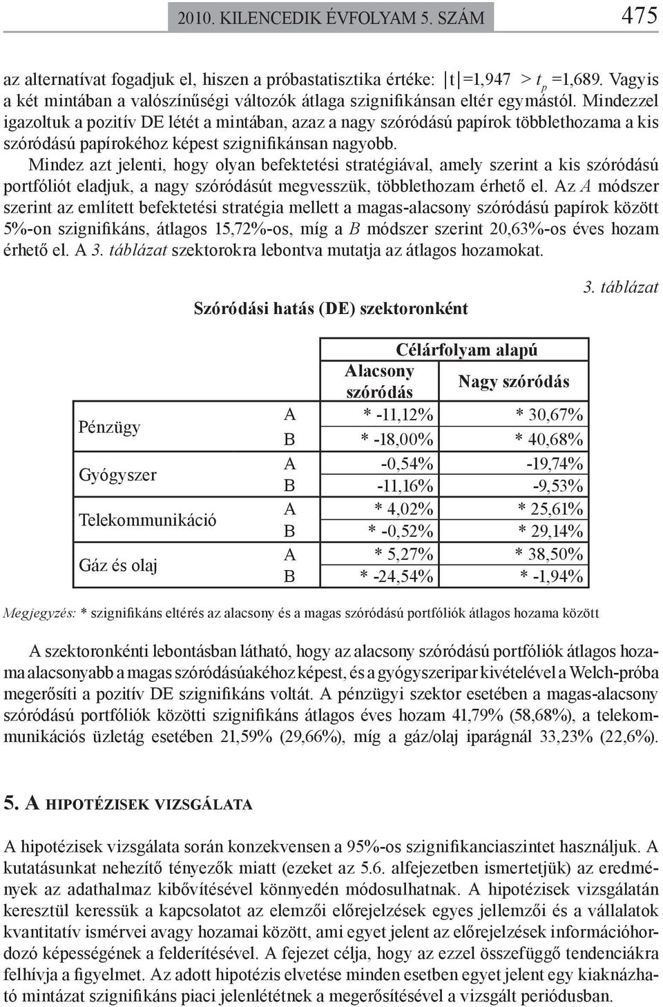 Mindezzel igazoltuk a pozitív DE létét a mintában, azaz a nagy szóródású papírok többlethozama a kis szóródású papírokéhoz képest szignifikánsan nagyobb.