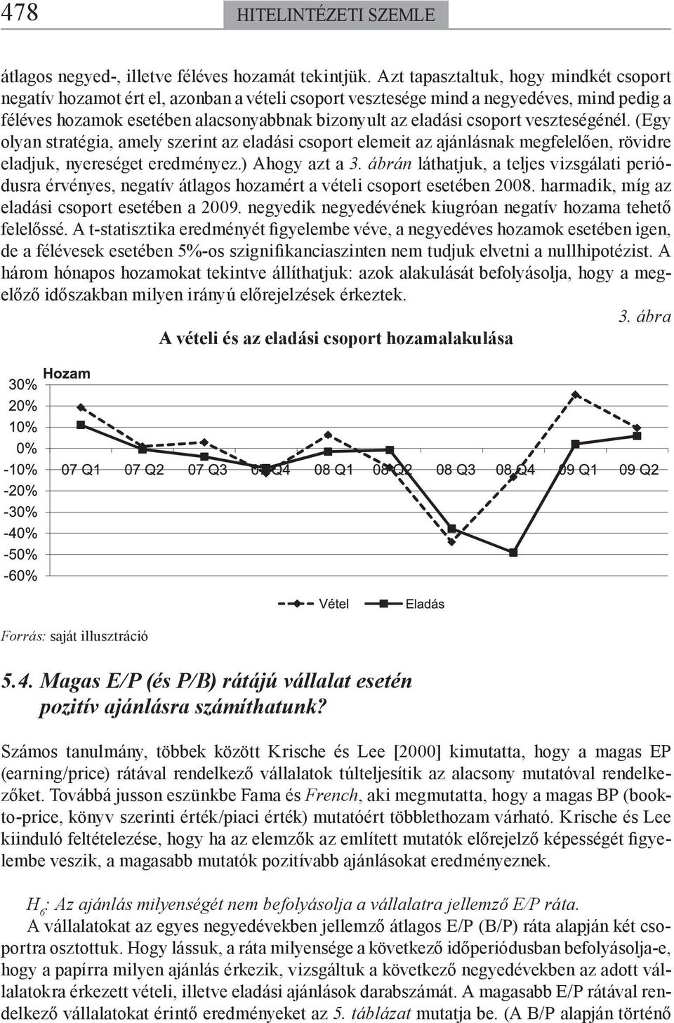 veszteségénél. (Egy olyan stratégia, amely szerint az eladási csoport elemeit az ajánlásnak megfelelően, rövidre eladjuk, nyereséget eredményez.) Ahogy azt a 3.