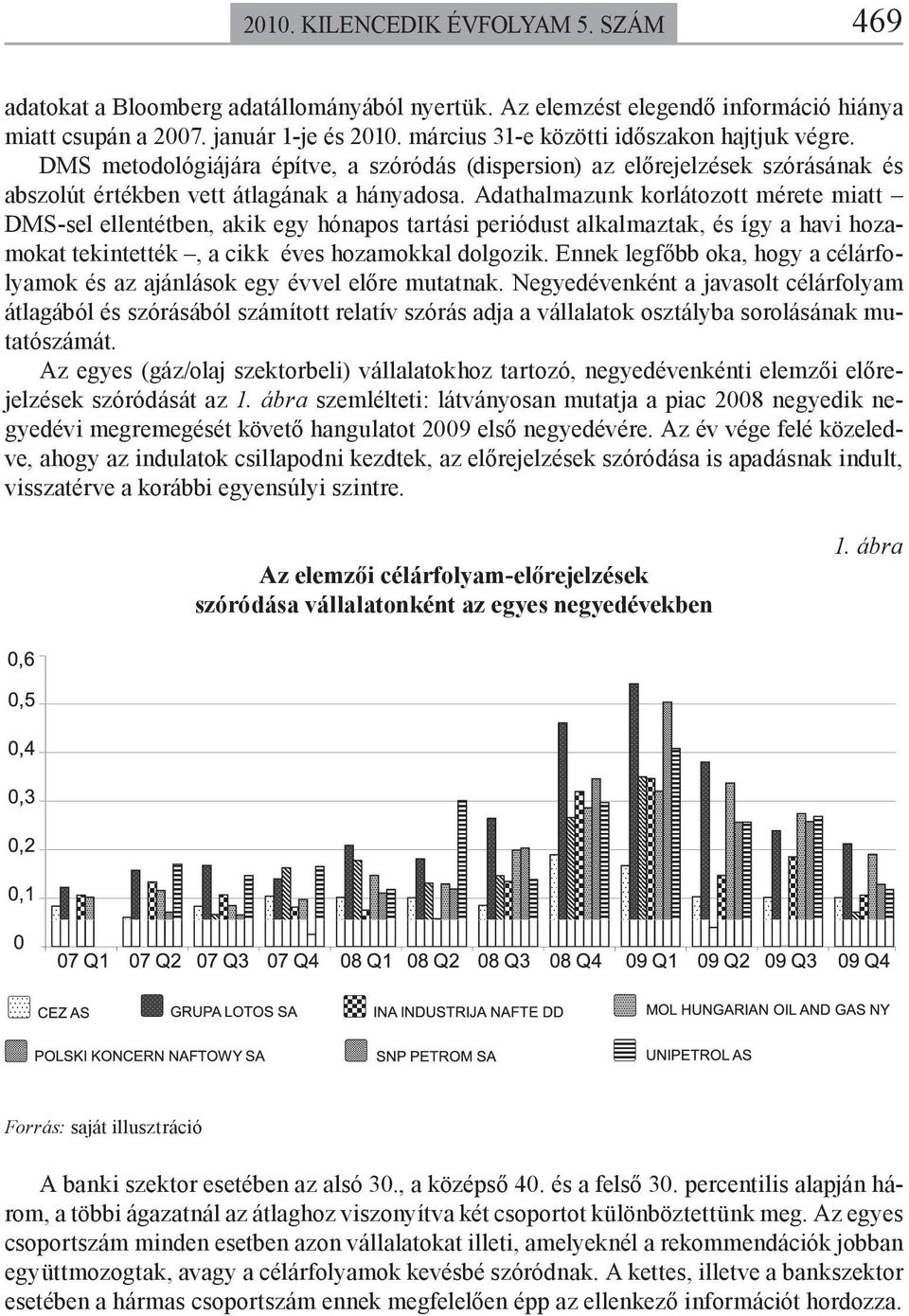 Adathalmazunk korlátozott mérete miatt DMS-sel ellentétben, akik egy hónapos tartási periódust alkalmaztak, és így a havi hozamokat tekintették, a cikk éves hozamokkal dolgozik.