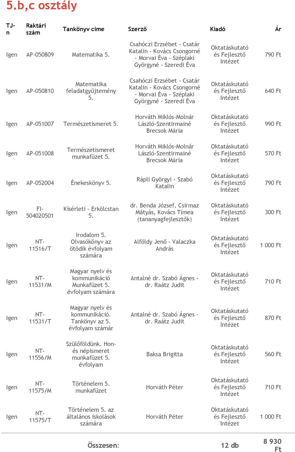 Csahóczi Erzsébet - Csatár Katali - Kovács Csogoré - Morvai Éva - Széplaki Györgyé - Szeredi Éva 640 AP-051007 Természetismeret 5.