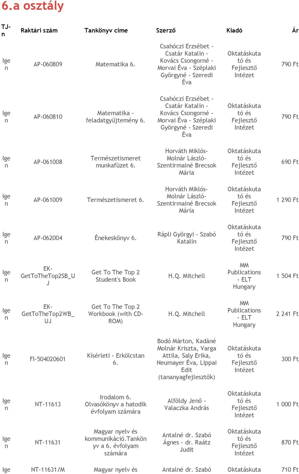 Csahóczi Erzsébet - Csatár Katali - Kovács Csogoré - Morvai Éva - Széplaki Györgyé - Szeredi Éva Oktatáskuta tó és Fejlesztő 790 AP-061008 Természetismeret 6.