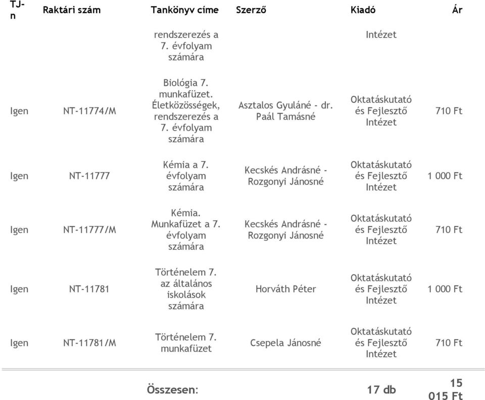 Kecskés Adrásé - Rozgoyi Jáosé 1 000 11777/M Kémia. Mukafüzet a 7.