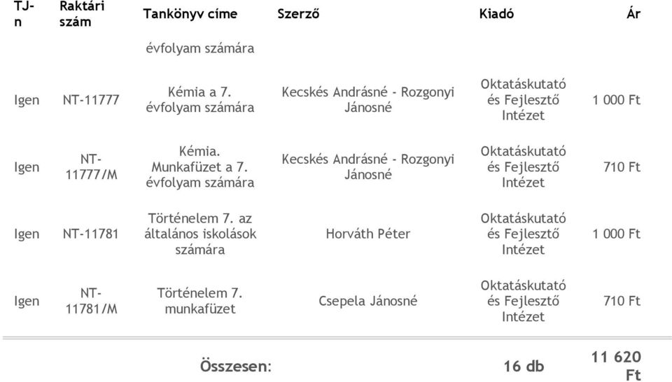 Kecskés Adrásé - Rozgoyi Jáosé 710 11781 Törtéelem 7.