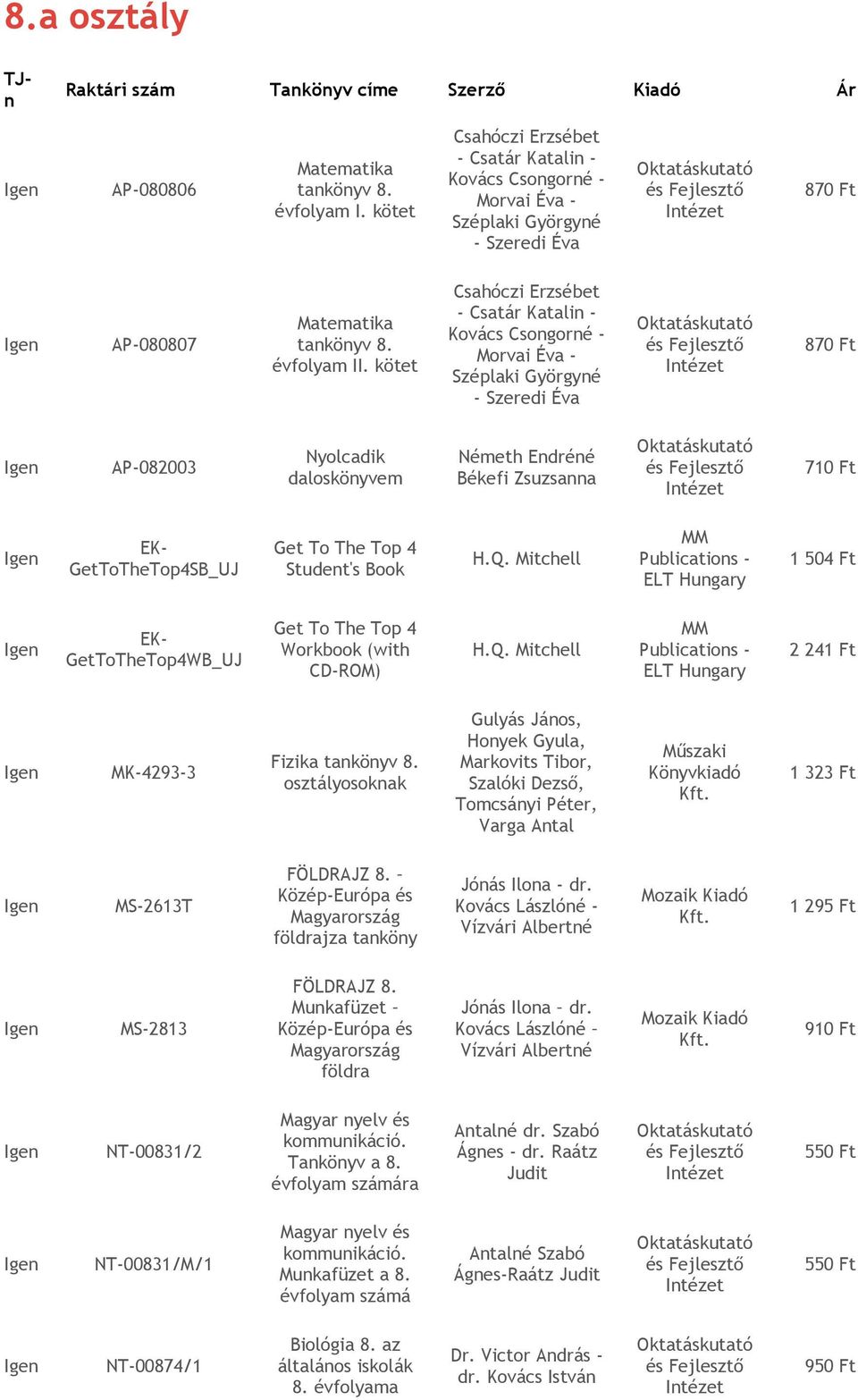 kötet Csahóczi Erzsébet - Csatár Katali - Kovács Csogoré - Morvai Éva - Széplaki Györgyé - Szeredi Éva 870 AP-082003 Nyolcadik dalosköyvem Németh Edréé Békefi Zsuzsaa 710 EK- GetToTheTop4SB_UJ Get To